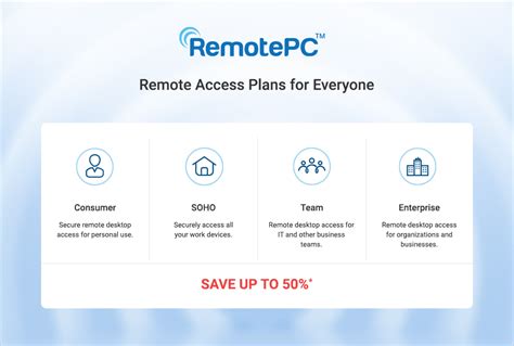 Image result for Remote Desktop Sharing Software