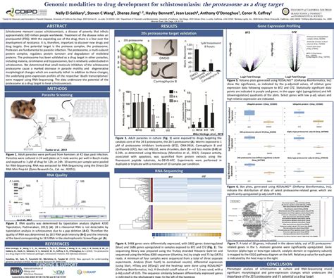 Scott McIntee on LinkedIn: Poster: Genomic Modalities to Drug ...