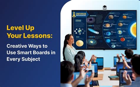 Image result for Smart Board Tutorials