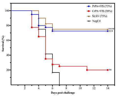 Immunogenicity of Non-Living Anthrax Vaccine Candidates in Cattle and ...