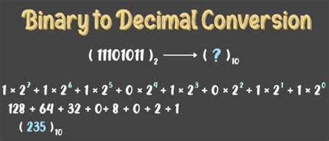 Number System - Digital Logic - Computer Science Engineering (CSE) PDF ...