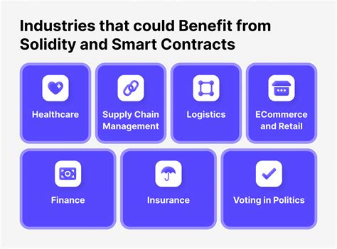 Solidity Smart Contracts 的图像结果