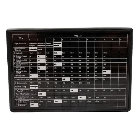 Over Sky ESC Program Card 的图像结果