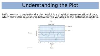 Image result for Matplotlib Plot and Slide Real-Time