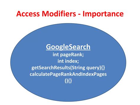 Image result for Java Access Modifiers Cheat Sheet
