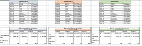 Solved: How to create a measure for Quarter Over Quarter C ...