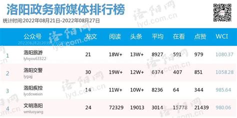 2022年河南各市GDP排行榜 郑州排名第一 洛阳排名第二 - 知乎