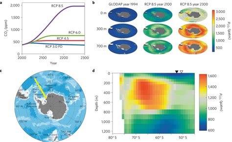 Image result for PCO2 Ocean