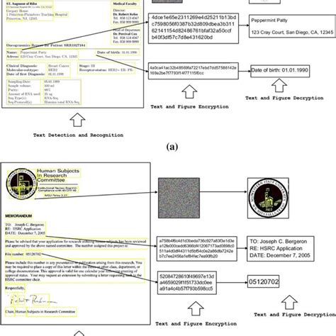 Encryption Example Text 的图像结果