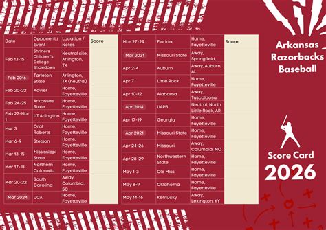 Arkansas Razorbacks Baseball Schedule 2026 Printable PDF ...