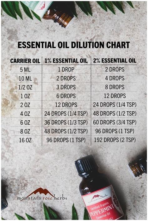 how to make 3 special unmoving essential oils