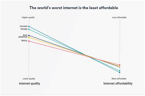 Image result for Worst Internet Connection