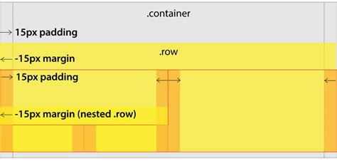 Bootstrap Grid Tutorial Beginner 的图像结果