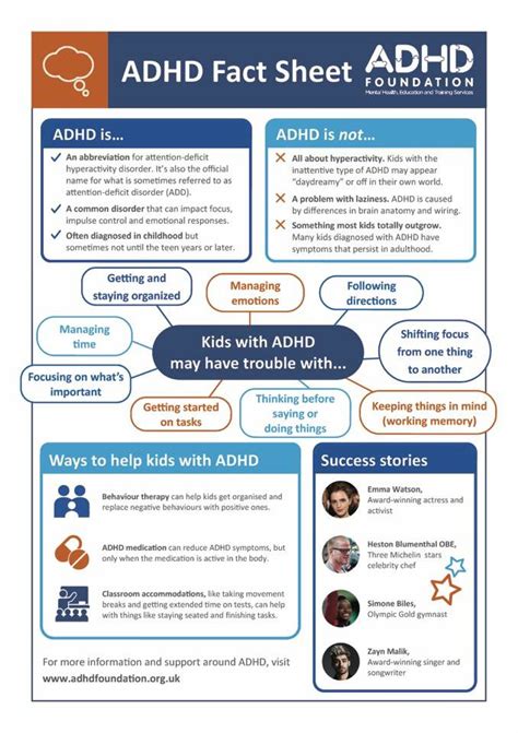 ADHD Testing 的图像结果