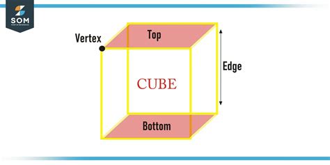 Image result for Cube Mathematics