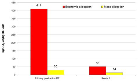Recycling | June 2016 - Browse Articles