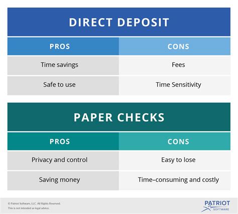 Direct Deposit vs. Check | Pros, Cons, & More
