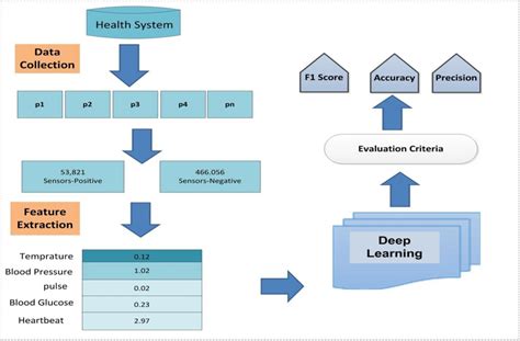 Image result for Deep Neural Network