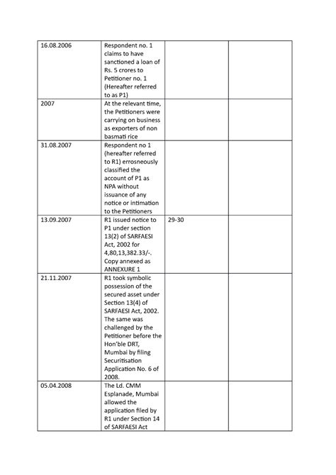 List of dates - nice doc - 16.08 Respondent no. 1 claims to have ...
