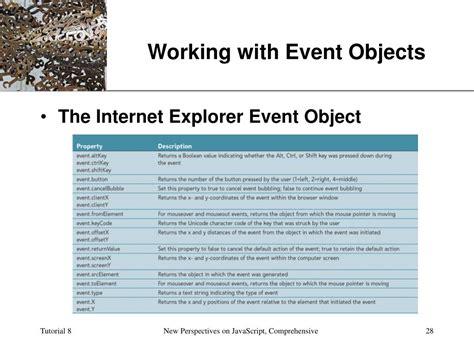 Event Objects 的图像结果