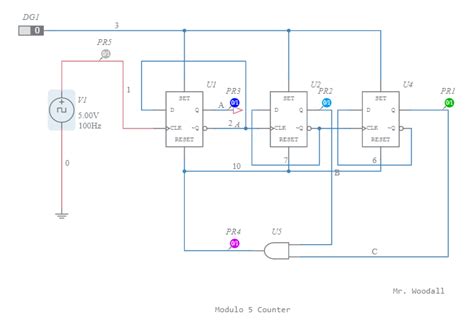 Modulo 5 的图像结果