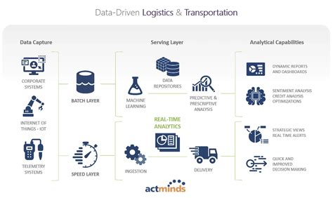 Image result for Trend Data Visualization