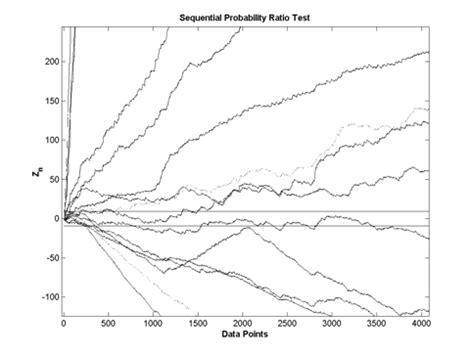 Image result for Ambiguous Case Chart