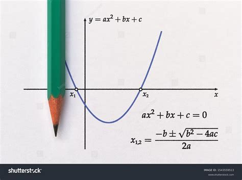 Quadratic Equations Graph Photos, Images & Pictures | Shutterstock
