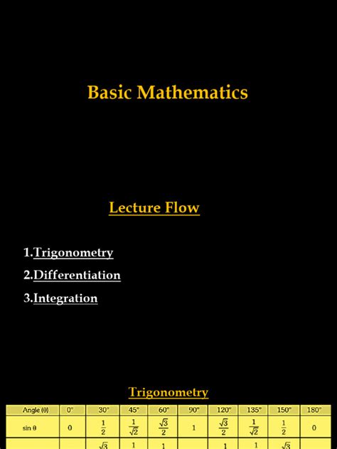 Image result for Basic Math Lecture