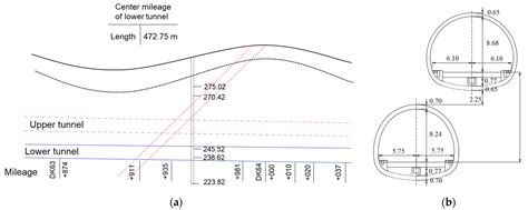Numerical Simulation and Analysis of the Causes and Distribution of ...