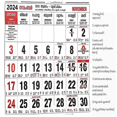 January 2025 Malayalam calendar all important day , all festivals, holiday, tithi, muhurtam ... - importance of january 30 in malayalam