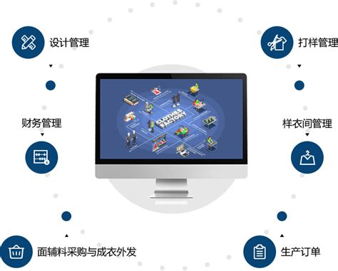 纺织服装ERP方案-上海艾诺科软件有限公司
