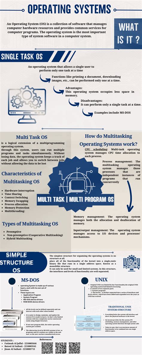 Image result for Gatesmashers OS Multitasking vs Mutiprogramming