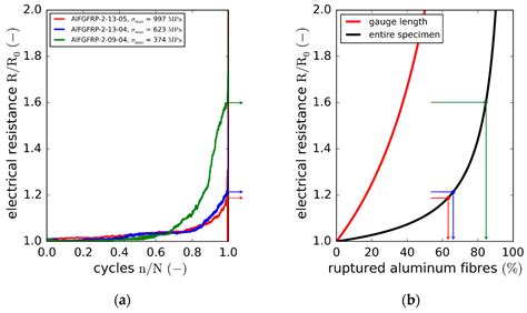 Multifunctional Hybrid Fiber Composites for Energy Transfer in Future ...