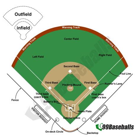 Baseball Field Detailed Map 的图像结果