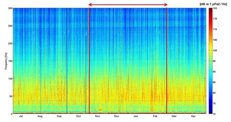 Image result for 3D Spectrogram