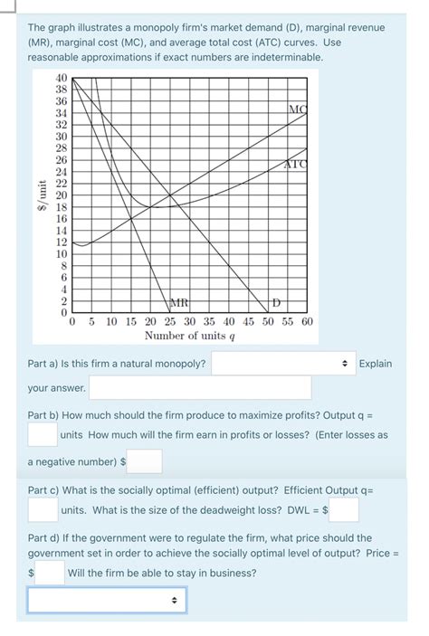 Monopoly Output Graph 的图像结果
