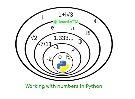 Image result for Python Displaying Numbers