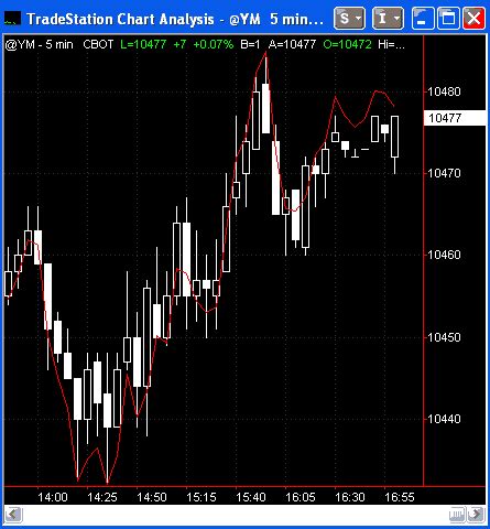 Image result for EasyLanguage Tutorial TradeStation