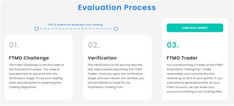 Image result for Ftmo Verification Process