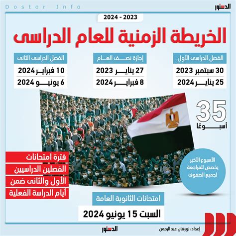 الخريطة الزمنية للعام الدراسي الجديد 2023/2024 ومواعيد بداية ونهاية ...
