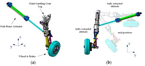Vibration Qualification Campaign on Main Landing Gear System for High ...