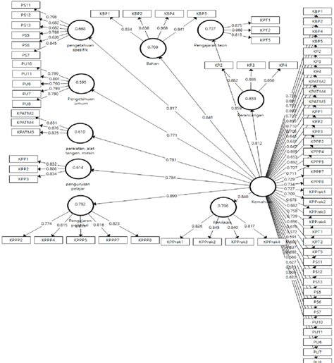 Image result for Service Engineer Technical Competency Model