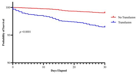 Perioperative Blood Transfusion and Infectious Complications Among ...
