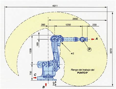 CNC Machine Robots 的图像结果
