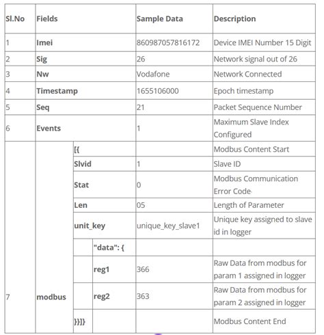 Rezultat imagine pentru Di Segno Gateway HTTP JSON