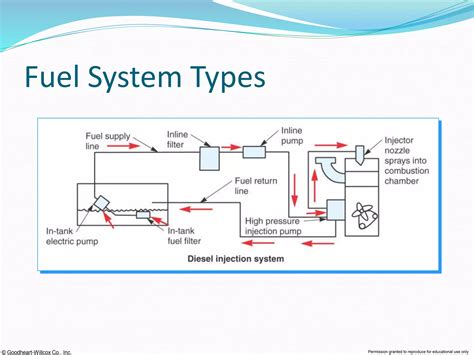 Fuel system.PPT