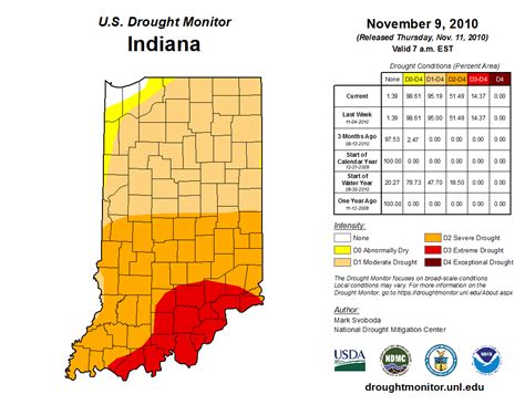 Central Indiana Drought Information