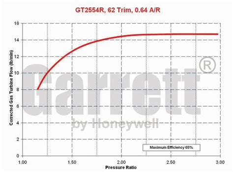 GT2554R Garrett Turbolader 836023-5001S / 471171-3 | BAR-TEK Motorsport ...