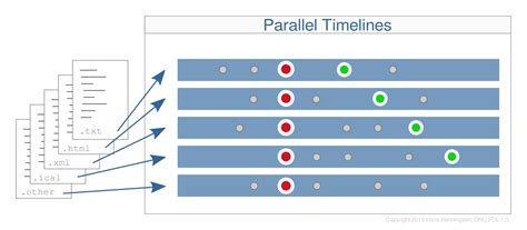 Image result for Parallel Timeline Python